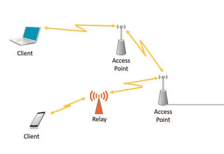 如何保證和制定無(wú)線(xiàn)通信的物理安全與策略