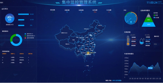 機(jī)房動(dòng)環(huán)監(jiān)控系統(tǒng)、機(jī)房動(dòng)力環(huán)境集中監(jiān)控系統(tǒng)、機(jī)房動(dòng)環(huán)監(jiān)控系統(tǒng)解決方案