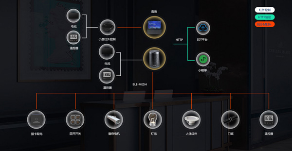 酒店客房智能控制方案、酒店客房控制方案、酒店客房客控方案
