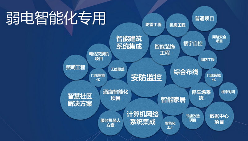 弱電工程施工方案確保工程優(yōu)質(zhì)高效