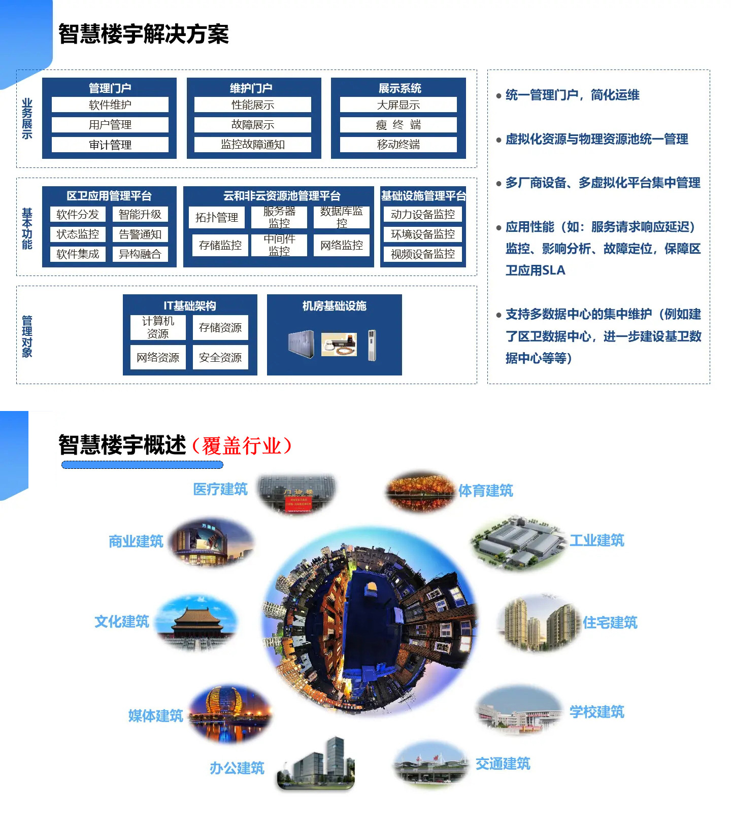 智慧樓宇解決方案,智慧樓宇弱電智能化解決方案,辦公樓弱電智能化工程方案,大廈弱電智能化解決方案，樓宇安防監(jiān)控系統(tǒng),樓宇信息發(fā)布系統(tǒng),辦公樓車輛管理系統(tǒng)，樓宇智能安防系統(tǒng)，樓宇基礎(chǔ)網(wǎng)絡(luò)系統(tǒng)打造現(xiàn)代智能化辦公樓宇大廈。2