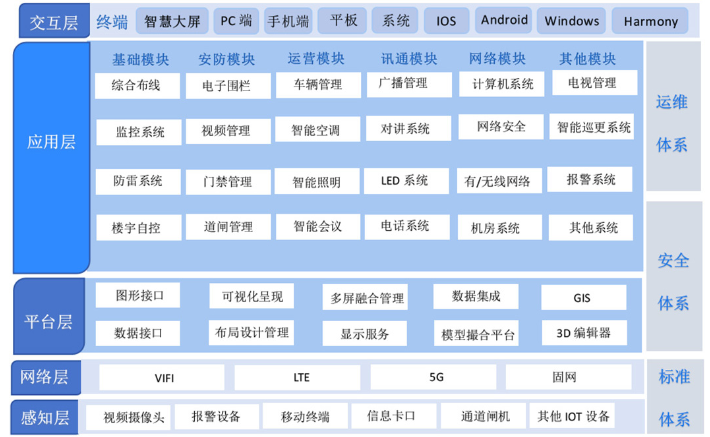 機電廠弱電系統(tǒng)工程解決方案邁向智慧電廠的新階段